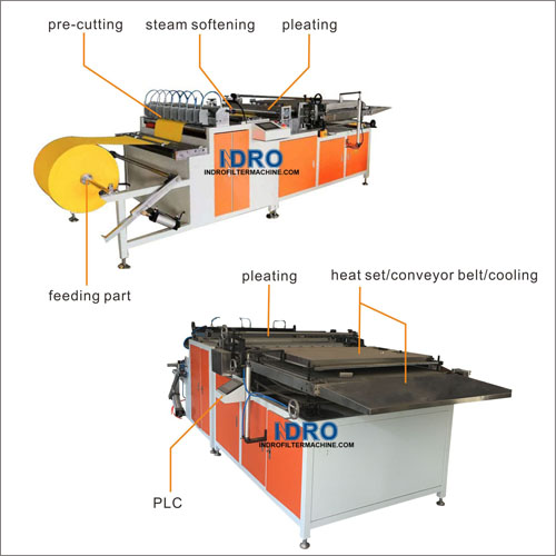 Dust filter cartridge pleating machine-rotary type pleating